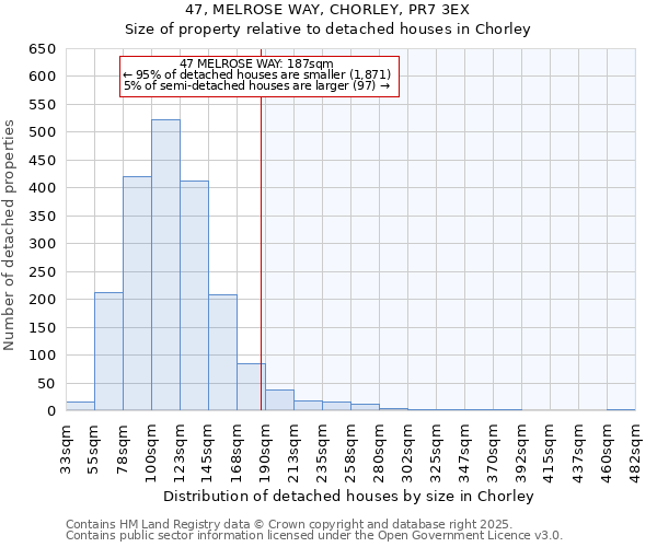 47, MELROSE WAY, CHORLEY, PR7 3EX: Size of property relative to detached houses houses in Chorley