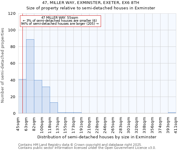 47, MILLER WAY, EXMINSTER, EXETER, EX6 8TH: Size of property relative to semi-detached houses houses in Exminster