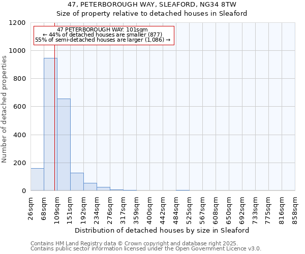47, PETERBOROUGH WAY, SLEAFORD, NG34 8TW: Size of property relative to detached houses houses in Sleaford