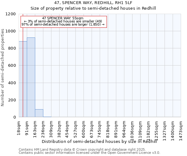 47, SPENCER WAY, REDHILL, RH1 5LF: Size of property relative to semi-detached houses houses in Redhill