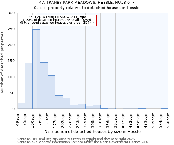 47, TRANBY PARK MEADOWS, HESSLE, HU13 0TF: Size of property relative to detached houses houses in Hessle