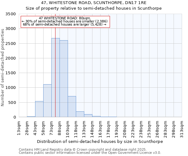 47, WHITESTONE ROAD, SCUNTHORPE, DN17 1RE: Size of property relative to semi-detached houses houses in Scunthorpe