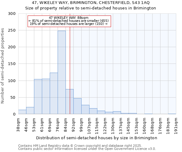 47, WIKELEY WAY, BRIMINGTON, CHESTERFIELD, S43 1AQ: Size of property relative to semi-detached houses houses in Brimington