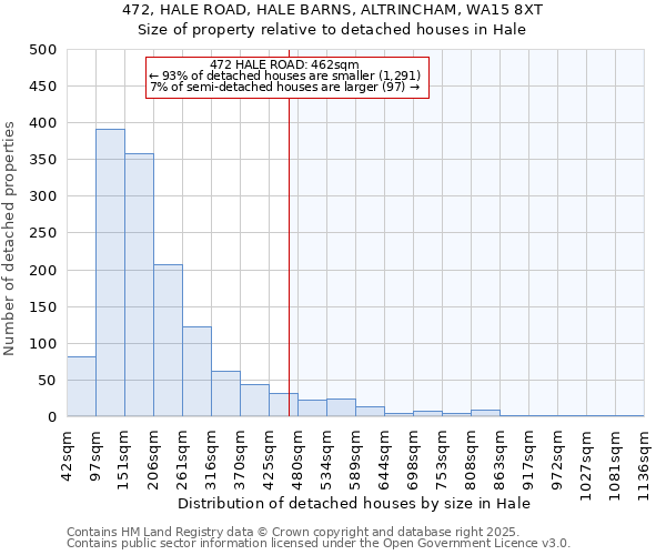 472, HALE ROAD, HALE BARNS, ALTRINCHAM, WA15 8XT: Size of property relative to detached houses houses in Hale