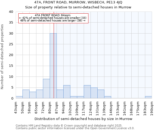 47A, FRONT ROAD, MURROW, WISBECH, PE13 4JQ: Size of property relative to semi-detached houses houses in Murrow