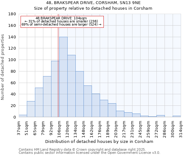 48, BRAKSPEAR DRIVE, CORSHAM, SN13 9NE: Size of property relative to detached houses houses in Corsham