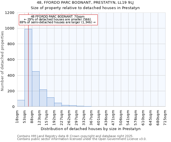 48, FFORDD PARC BODNANT, PRESTATYN, LL19 9LJ: Size of property relative to detached houses houses in Prestatyn