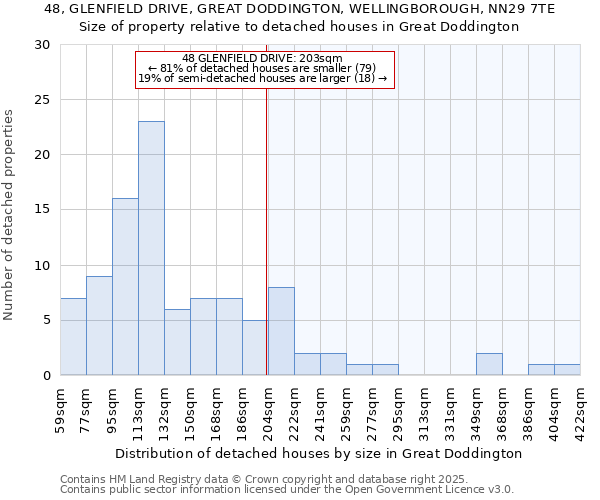 48, GLENFIELD DRIVE, GREAT DODDINGTON, WELLINGBOROUGH, NN29 7TE: Size of property relative to detached houses houses in Great Doddington