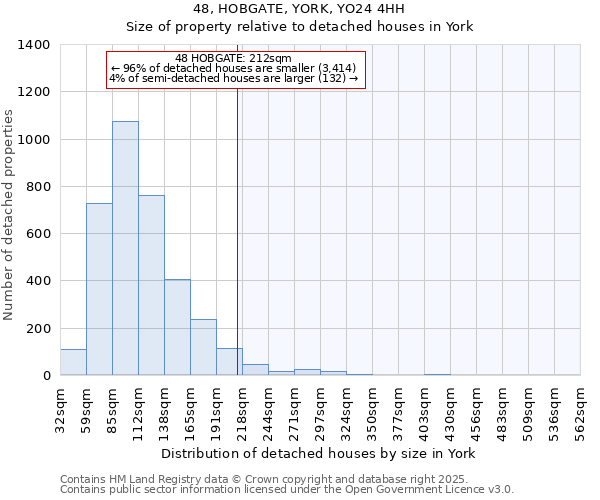 48, HOBGATE, YORK, YO24 4HH: Size of property relative to detached houses houses in York