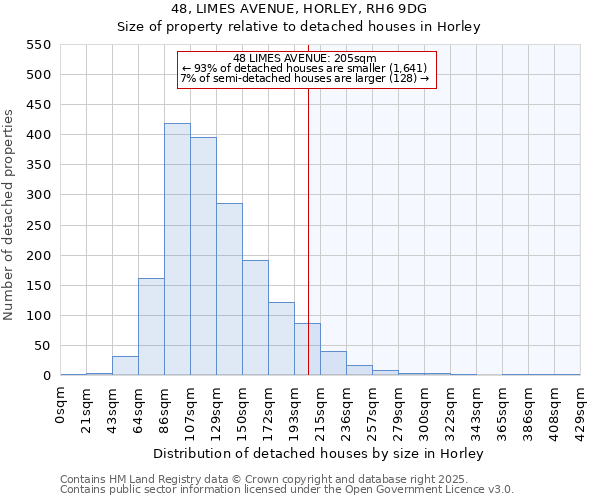 48, LIMES AVENUE, HORLEY, RH6 9DG: Size of property relative to detached houses houses in Horley