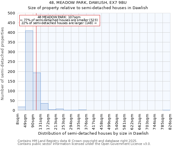 48, MEADOW PARK, DAWLISH, EX7 9BU: Size of property relative to semi-detached houses houses in Dawlish
