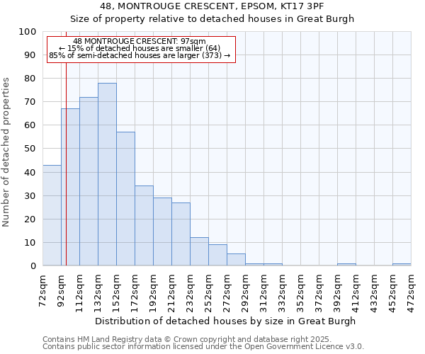 48, MONTROUGE CRESCENT, EPSOM, KT17 3PF: Size of property relative to detached houses houses in Great Burgh