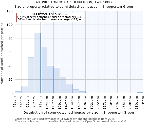 48, PRESTON ROAD, SHEPPERTON, TW17 0BG: Size of property relative to semi-detached houses houses in Shepperton Green