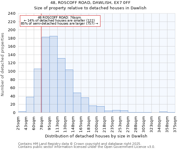 48, ROSCOFF ROAD, DAWLISH, EX7 0FF: Size of property relative to detached houses houses in Dawlish