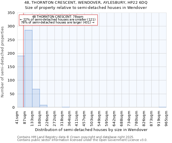48, THORNTON CRESCENT, WENDOVER, AYLESBURY, HP22 6DQ: Size of property relative to semi-detached houses houses in Wendover