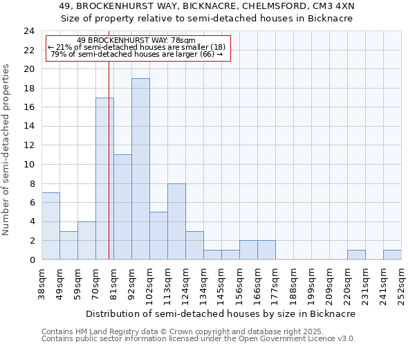 49, BROCKENHURST WAY, BICKNACRE, CHELMSFORD, CM3 4XN: Size of property relative to semi-detached houses houses in Bicknacre