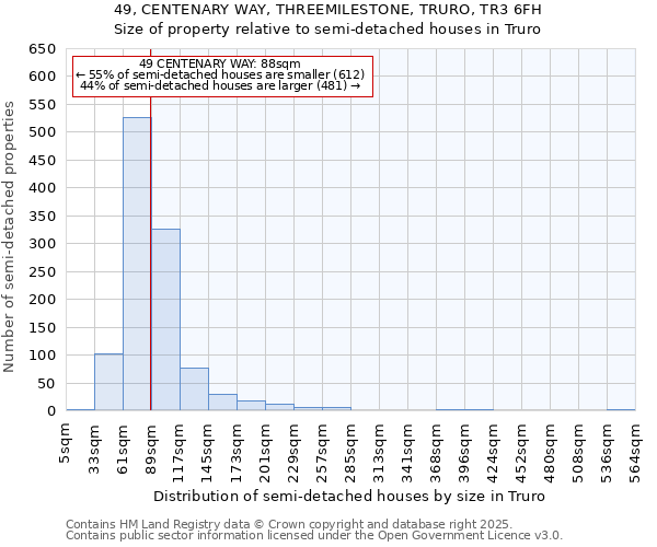 49, CENTENARY WAY, THREEMILESTONE, TRURO, TR3 6FH: Size of property relative to semi-detached houses houses in Truro