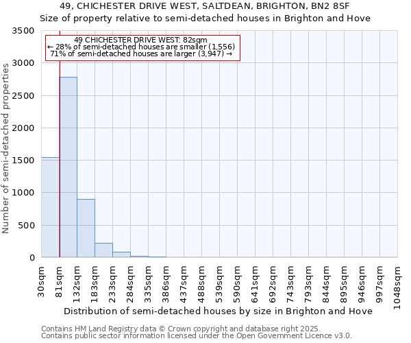 49, CHICHESTER DRIVE WEST, SALTDEAN, BRIGHTON, BN2 8SF: Size of property relative to semi-detached houses houses in Brighton and Hove