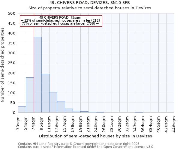 49, CHIVERS ROAD, DEVIZES, SN10 3FB: Size of property relative to semi-detached houses houses in Devizes