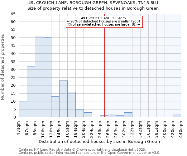 49, CROUCH LANE, BOROUGH GREEN, SEVENOAKS, TN15 8LU: Size of property relative to detached houses houses in Borough Green