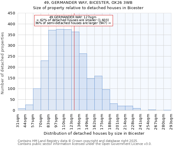 49, GERMANDER WAY, BICESTER, OX26 3WB: Size of property relative to detached houses houses in Bicester
