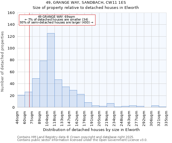 49, GRANGE WAY, SANDBACH, CW11 1ES: Size of property relative to detached houses houses in Elworth