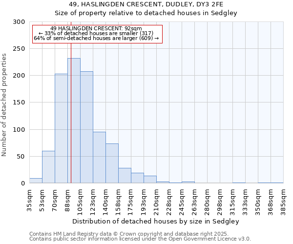49, HASLINGDEN CRESCENT, DUDLEY, DY3 2FE: Size of property relative to detached houses houses in Sedgley