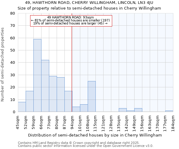 49, HAWTHORN ROAD, CHERRY WILLINGHAM, LINCOLN, LN3 4JU: Size of property relative to semi-detached houses houses in Cherry Willingham