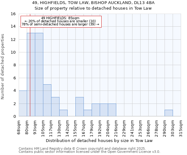 49, HIGHFIELDS, TOW LAW, BISHOP AUCKLAND, DL13 4BA: Size of property relative to detached houses houses in Tow Law
