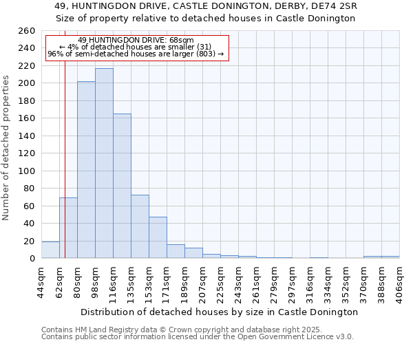 49, HUNTINGDON DRIVE, CASTLE DONINGTON, DERBY, DE74 2SR: Size of property relative to detached houses houses in Castle Donington