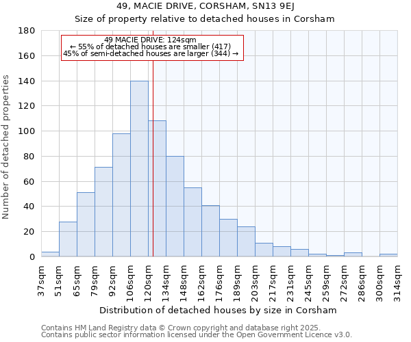 49, MACIE DRIVE, CORSHAM, SN13 9EJ: Size of property relative to detached houses houses in Corsham