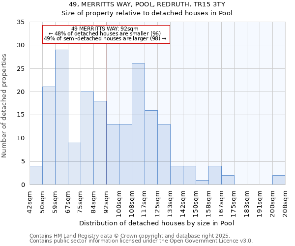 49, MERRITTS WAY, POOL, REDRUTH, TR15 3TY: Size of property relative to detached houses houses in Pool
