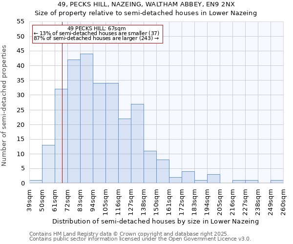 49, PECKS HILL, NAZEING, WALTHAM ABBEY, EN9 2NX: Size of property relative to semi-detached houses houses in Lower Nazeing
