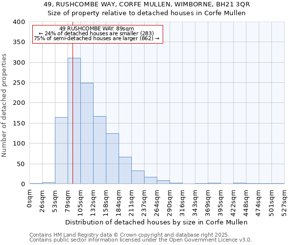 49, RUSHCOMBE WAY, CORFE MULLEN, WIMBORNE, BH21 3QR: Size of property relative to detached houses houses in Corfe Mullen