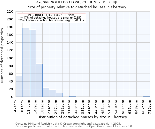 49, SPRINGFIELDS CLOSE, CHERTSEY, KT16 8JT: Size of property relative to detached houses houses in Chertsey