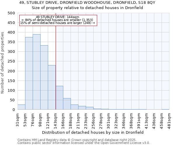 49, STUBLEY DRIVE, DRONFIELD WOODHOUSE, DRONFIELD, S18 8QY: Size of property relative to detached houses houses in Dronfield