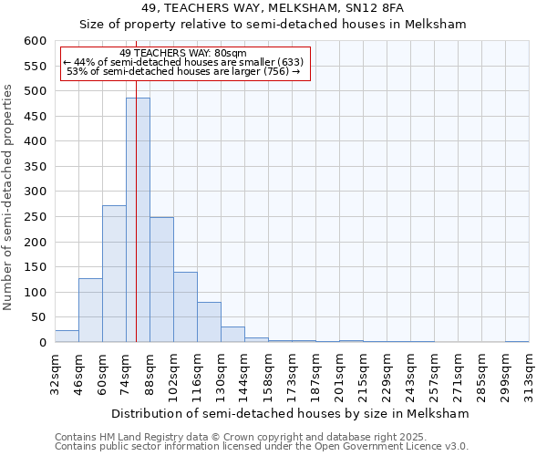 49, TEACHERS WAY, MELKSHAM, SN12 8FA: Size of property relative to semi-detached houses houses in Melksham