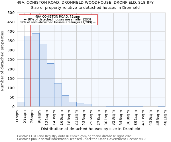 49A, CONISTON ROAD, DRONFIELD WOODHOUSE, DRONFIELD, S18 8PY: Size of property relative to detached houses houses in Dronfield