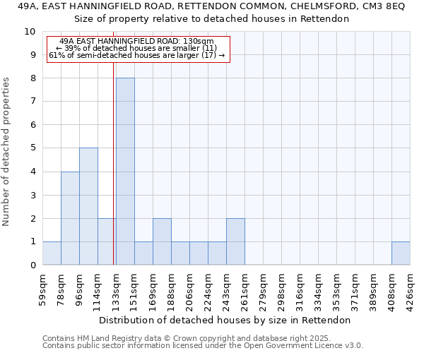49A, EAST HANNINGFIELD ROAD, RETTENDON COMMON, CHELMSFORD, CM3 8EQ: Size of property relative to detached houses houses in Rettendon
