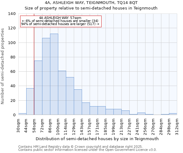 4A, ASHLEIGH WAY, TEIGNMOUTH, TQ14 8QT: Size of property relative to semi-detached houses houses in Teignmouth