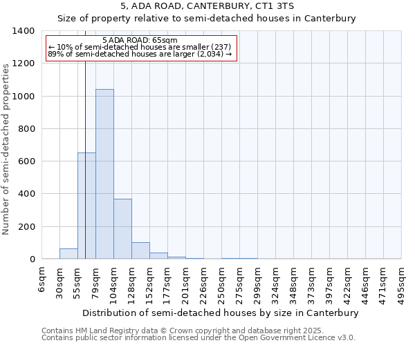 5, ADA ROAD, CANTERBURY, CT1 3TS: Size of property relative to semi-detached houses houses in Canterbury