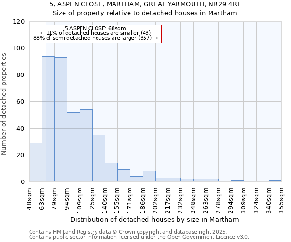 5, ASPEN CLOSE, MARTHAM, GREAT YARMOUTH, NR29 4RT: Size of property relative to detached houses houses in Martham