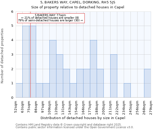 5, BAKERS WAY, CAPEL, DORKING, RH5 5JS: Size of property relative to detached houses houses in Capel