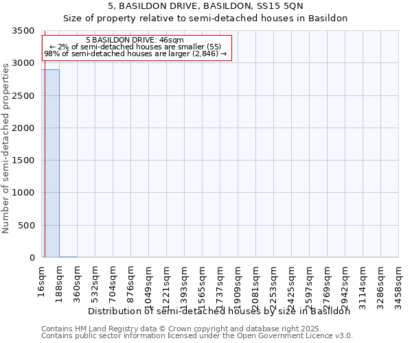 5, BASILDON DRIVE, BASILDON, SS15 5QN: Size of property relative to semi-detached houses houses in Basildon