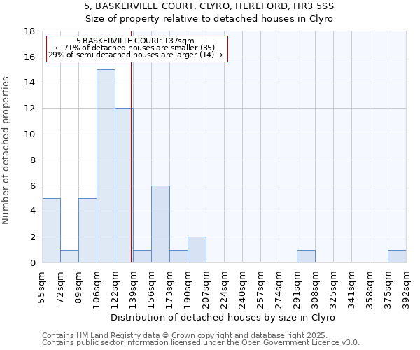 5, BASKERVILLE COURT, CLYRO, HEREFORD, HR3 5SS: Size of property relative to detached houses houses in Clyro
