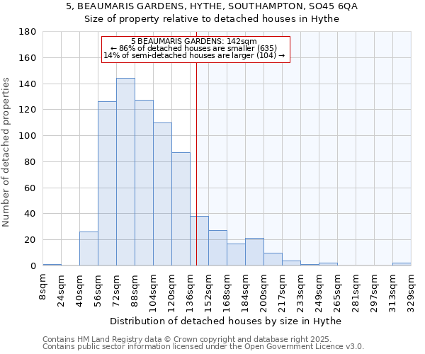 5, BEAUMARIS GARDENS, HYTHE, SOUTHAMPTON, SO45 6QA: Size of property relative to detached houses houses in Hythe