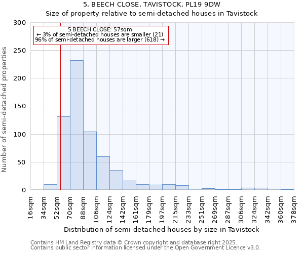 5, BEECH CLOSE, TAVISTOCK, PL19 9DW: Size of property relative to semi-detached houses houses in Tavistock