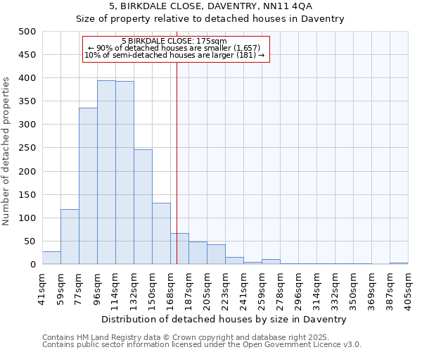 5, BIRKDALE CLOSE, DAVENTRY, NN11 4QA: Size of property relative to detached houses houses in Daventry