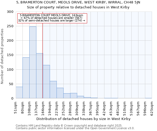 5, BRAMERTON COURT, MEOLS DRIVE, WEST KIRBY, WIRRAL, CH48 5JN: Size of property relative to detached houses houses in West Kirby