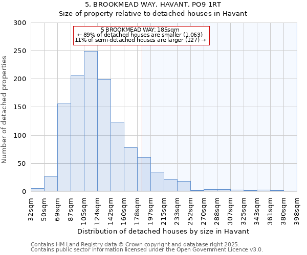 5, BROOKMEAD WAY, HAVANT, PO9 1RT: Size of property relative to detached houses houses in Havant